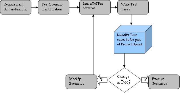 Diagram Of Software Testing Choice Image - How To Guide 